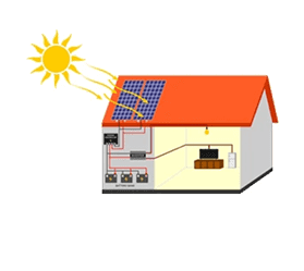 Solar power